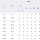 금리,만기,국채,내린,포인트,롯데건설