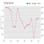 선익시스템,기사