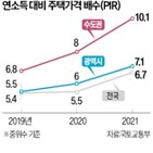 주택,지난해,집값,서울,올해,상승세