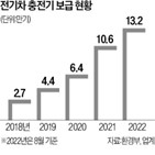 전기차,충전,LG유플러스,서비스,충전기