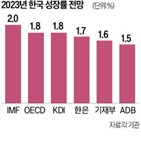 내년,한국,전망,경제,성장률,올해,수출,예측
