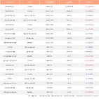 기관,코스닥150선물인버스