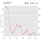 계약,제노코,기사