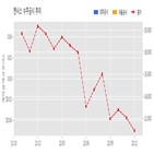 시스,계약,기사