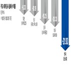 증시,올해,지수,코스피지수