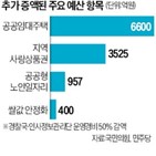 예산,민주당,요구,여야,반영