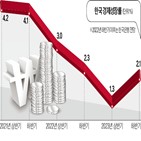 내년,전망,경기,한은,물가,부진,둔화,주요국