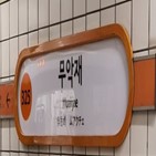 화재