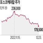 하락,코스닥지수,국내,미국