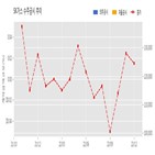 SK가스,계약,기사