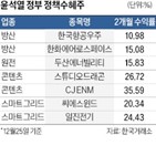 정부,정책,주가,대통령,스마트그리드,관련주