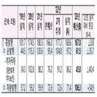 국고채,발행,올해,발행량,내년