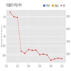 계약,중국,기사