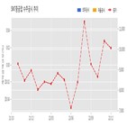 중공업,기사