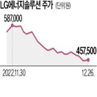 정책,주가,부진,모멘텀