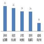 중소기업,사자성어,내년,금석위개