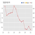 한신공영,청룡1구역