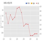 CJ씨푸드,기사