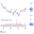 마이크로소프트,블리자드,게임,인수,소니