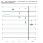 기준금리,내년,예상,5.1