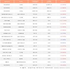 기관,200선물인버스2X
