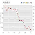 태영건설,기사