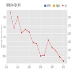 에이트원,개발,수주공시