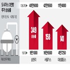 주가,삼천리,서울가스,가스,가격,천연가스,대성홀딩스,공급