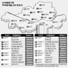 후보지,재개발,선정,공모,지역,신통기획,서울시,추진