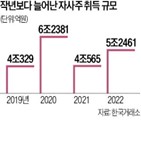 자사주,소각,기업,올해,매입