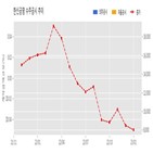 한신공영,계약,사모2구역