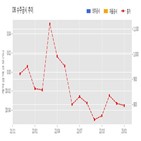 계약,기사,수주공시