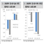 코스피,기대,전망