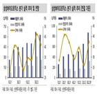 올해,연구원,매출,4공장,환율,대비,작년