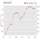 이엔티,계약