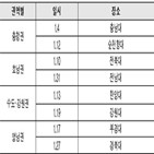 과학기술,연구개발