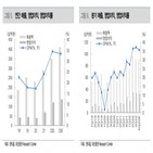 중국,매출,가격,임플란트,코로나19