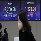 상승,이날,코스피,각각,대비,테슬라