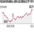 대마초,법안,미국,완화,규제