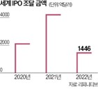 거래,사업,규모,기업,가장,지난해