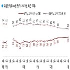 평가,이상,조사,긍정