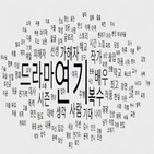 댓글,단어,유튜브,글로리,아바타2,피해자,연기,송혜교,이용,영상
