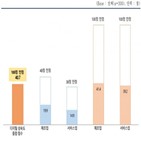 디지털,중소기업,기술,조사,수출기업