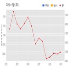 디아이,계약,기사