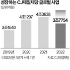 CJ제일제당,지역,시장,현지,확보,계획