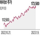 올해,엔터,콘서트,관객