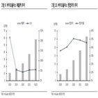 진출,중국,매출,올해,바이오플러스,성장