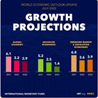 성장,선진국,개혁,정책,경제,증가율,정부,확대,공약,비중