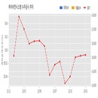 하이비젼시스템,기사