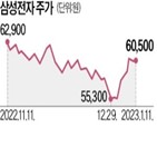 갤럭시,시리즈,출시,삼성전자,국내,인상